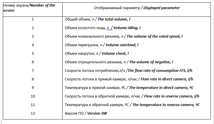 Display RS flow meter data
