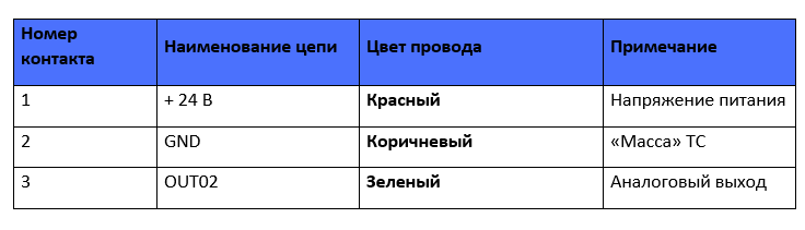 axle load sensor install