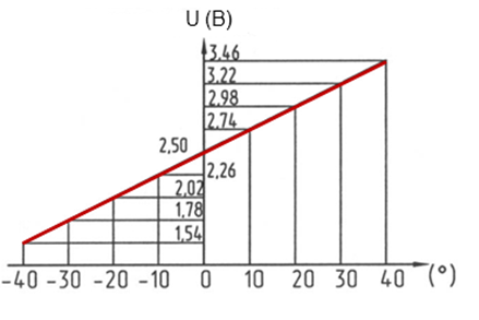 axle load sensor install