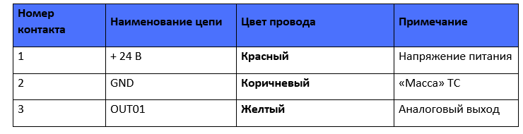 axle load sensor install