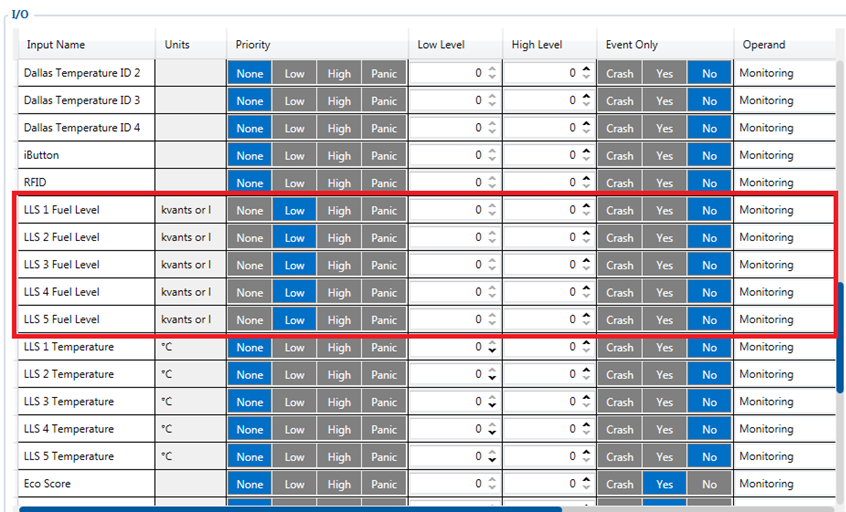 fmb125 fuel level sensor settings