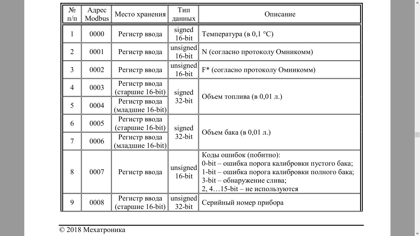 протокол ModBus ДУТ