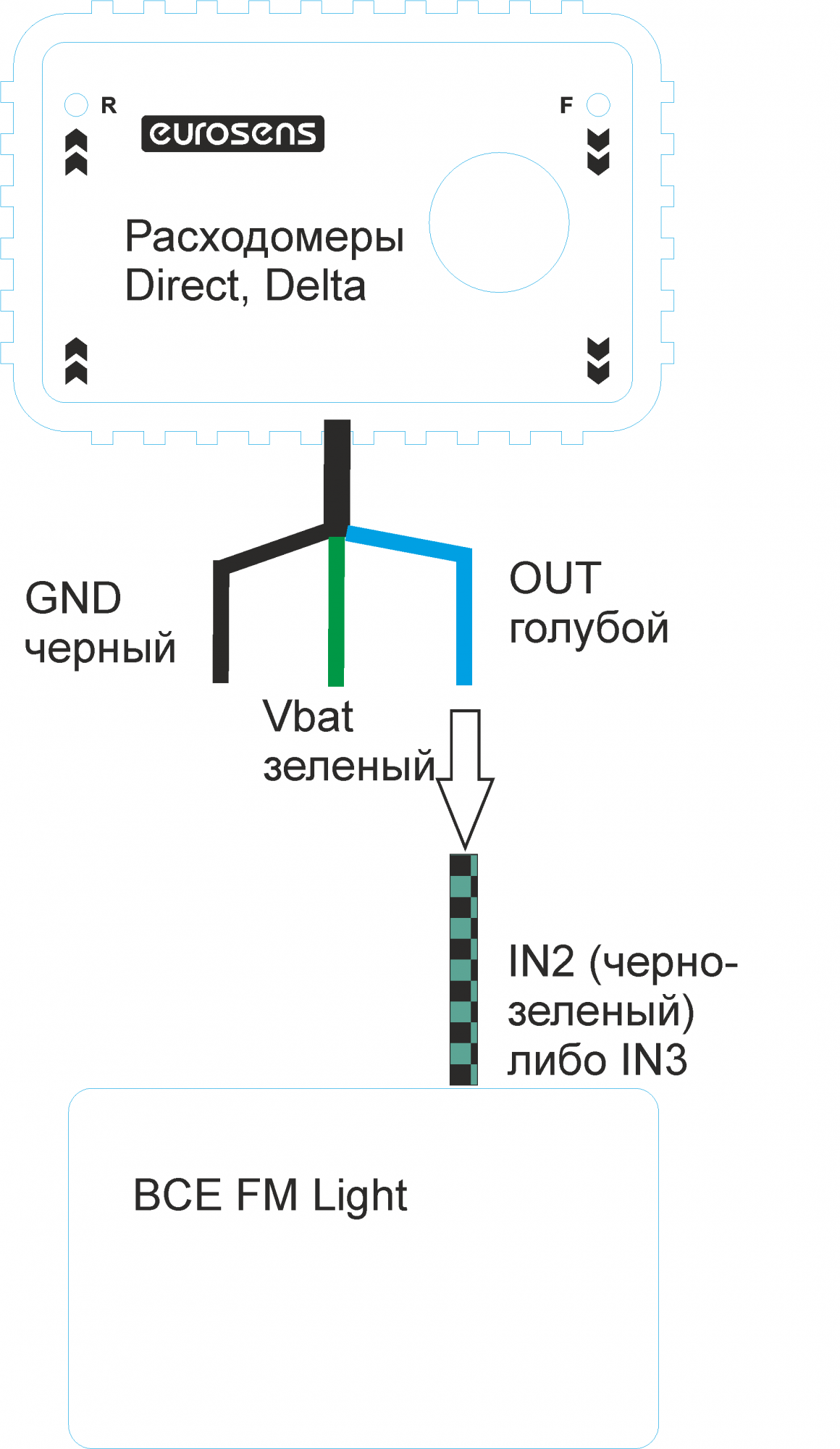 BCE Light Eurosens PN