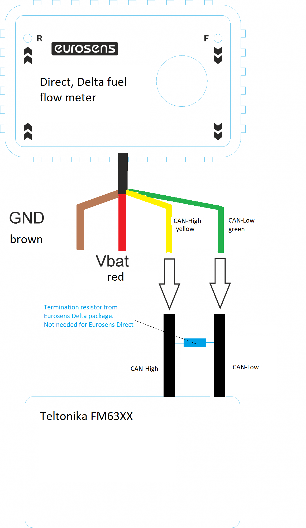 CAN bus connection Fuel meter to Teltonika FM63