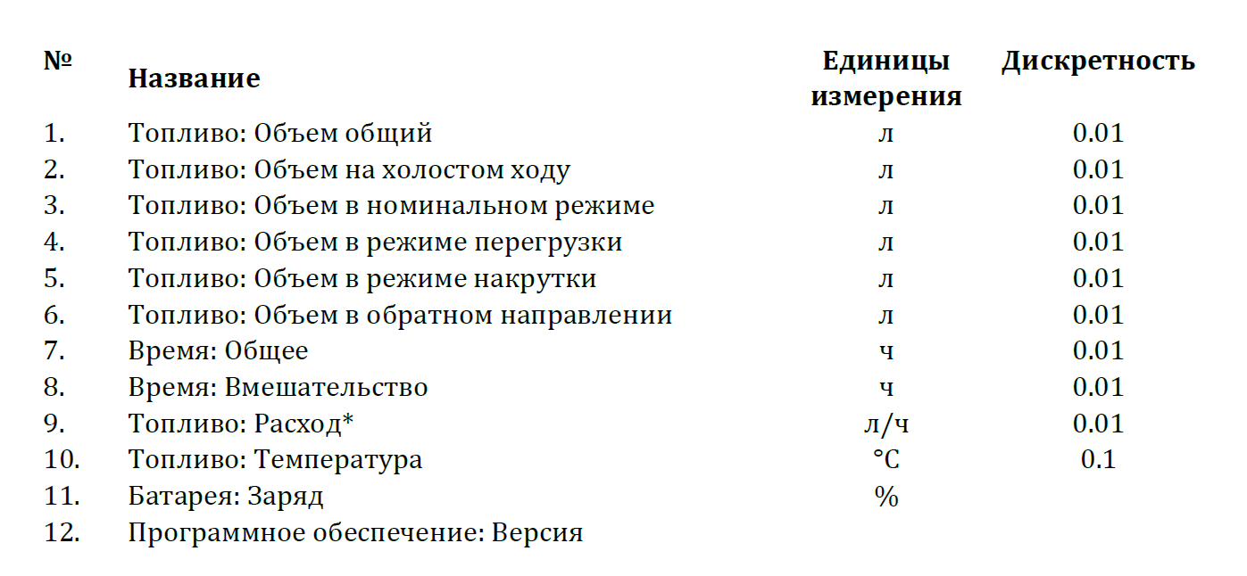 Eurosens Direct I - rus-counters