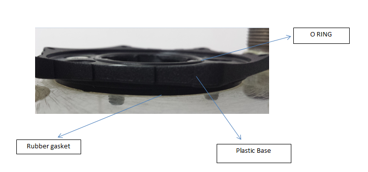 Eurosens Dominator sealing