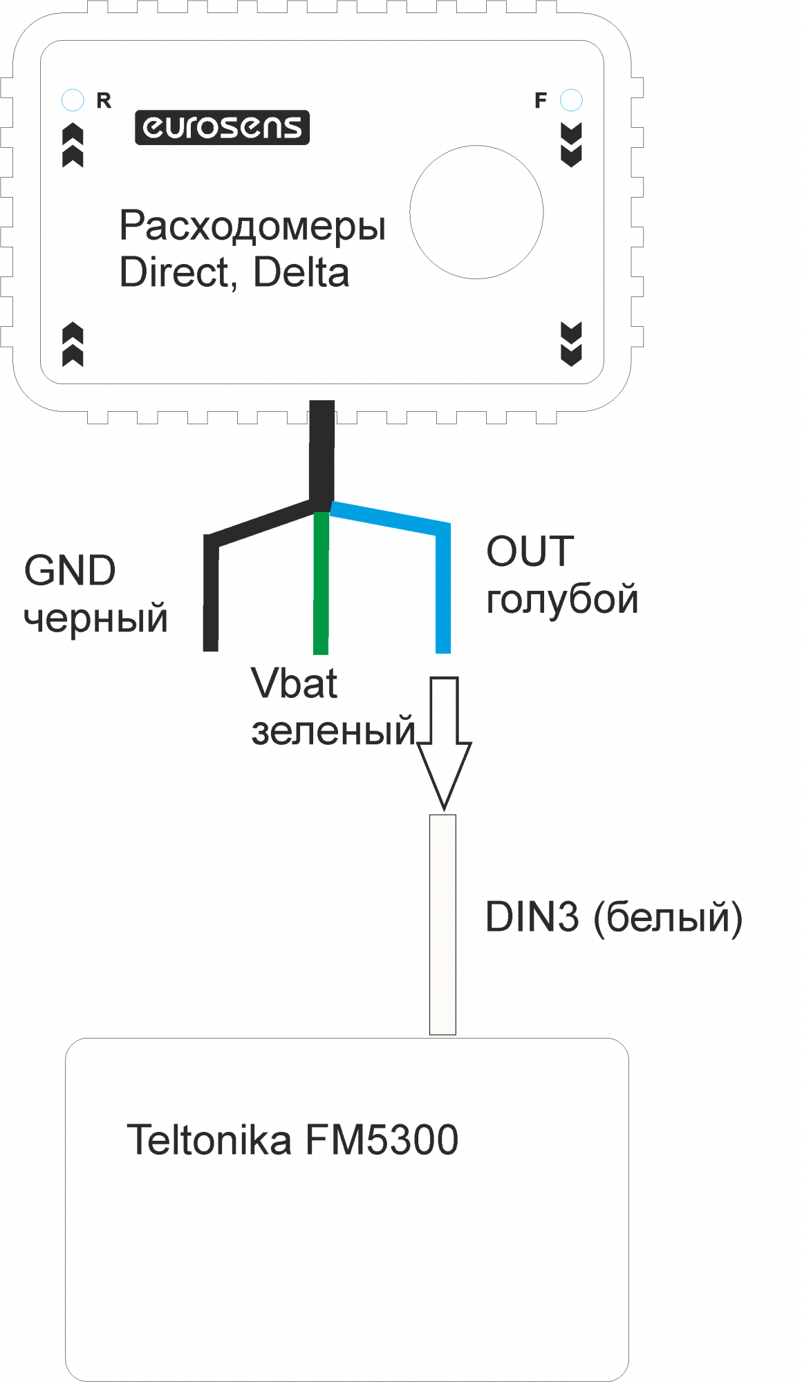 Eurosens flow teltonika