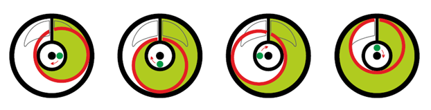 Eurosens rotary piston