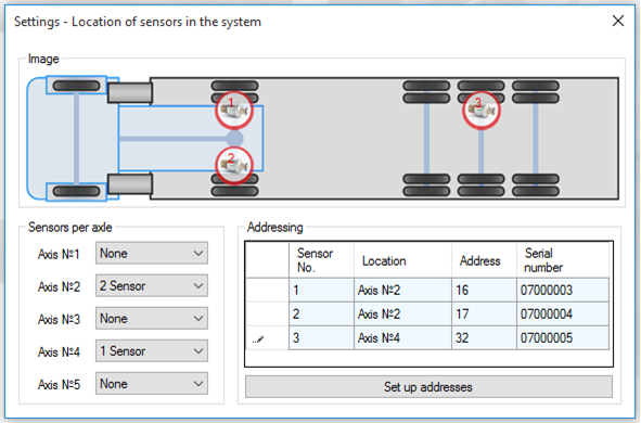 Onboard weighing system - calibration
