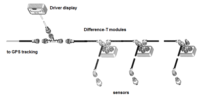 Onboard weighing system