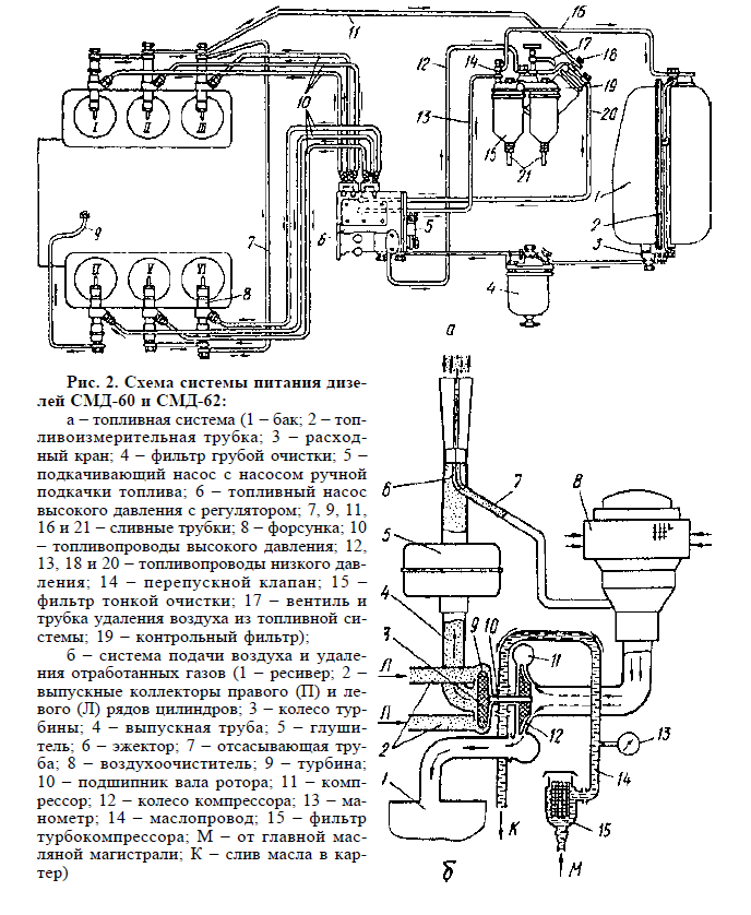Система смазки двигателя смд 60 схема