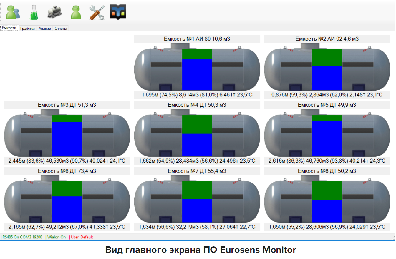 Учет объема топлива в резервуарах