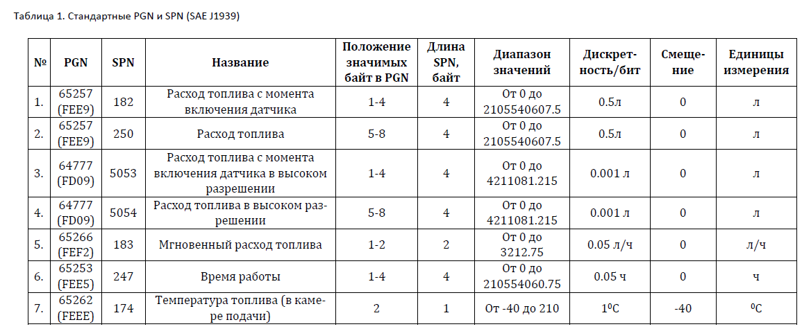 table1