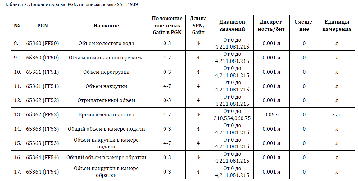 table2