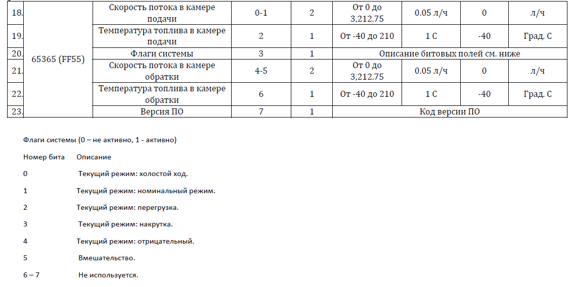 table3