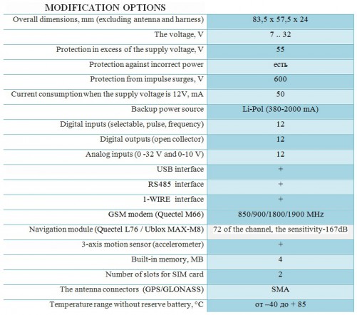 DTM modifications