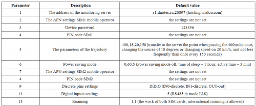 Default settings of DTM3