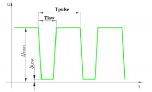 Direct P meter pulse shape