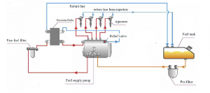 Eurosens Delta installation