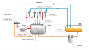 Eurosens Direct installation