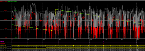 Eurosens Dizzi, Eurosens Dominator