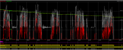 Eurosens Dizzi ultrasonic level sensor