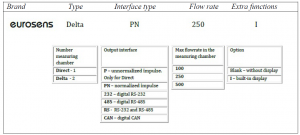 Eurosens flow meter modifications