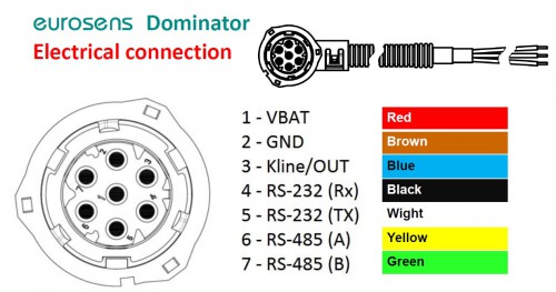 Fuel level sensor installation - Eurosens Dominator