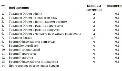 Mechatronics Display flow meter