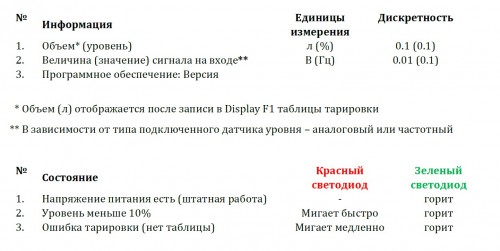 Mechatronics Display level meter