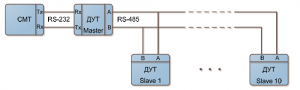 Несколько ДУТ к RS232
