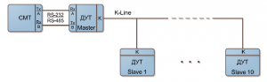 Несколько ДУТ к RS232 