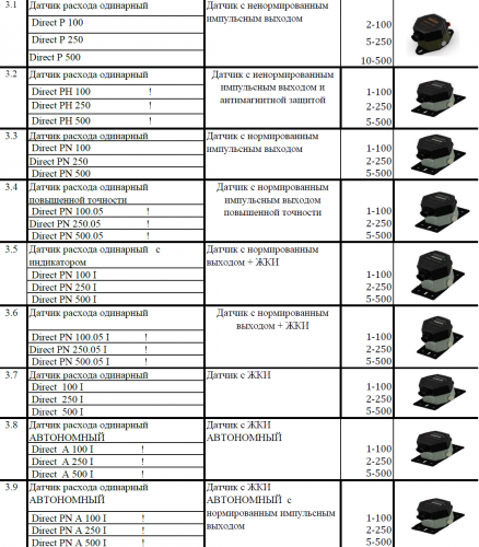 Расходомеры Direct