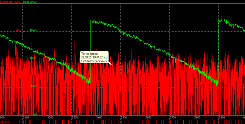 data from Eurosens Dizzi