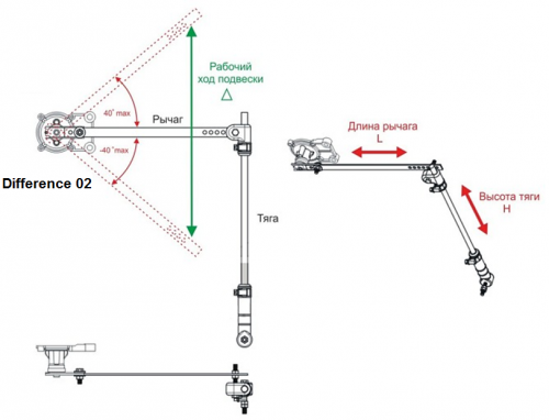 датчик нагрузки на ось, установка