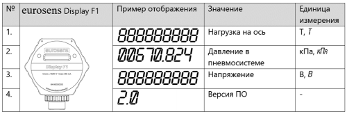 дисплей нагрузка на ось